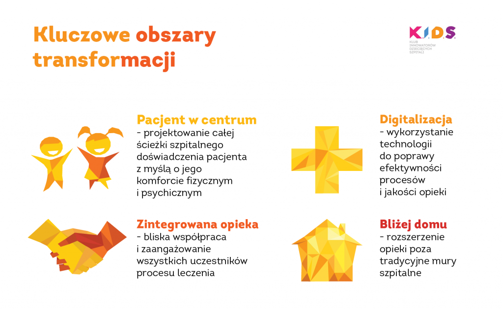 opm-dlaszpitali-dzieciecy-szpital-przyszlosci