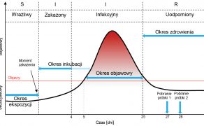 OPM_4_20_technika_technologia_EPIDEMIA_COVID_19_NOWE_WYZWANIE_DLA_SOR_RYS_1