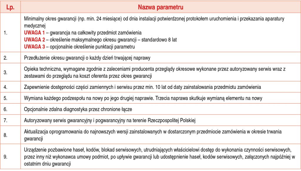 OPM_2_22_Michal_Smelik_ROZPORZADZENIE_PE_I_RADY_UE_2017_745_TAB_2