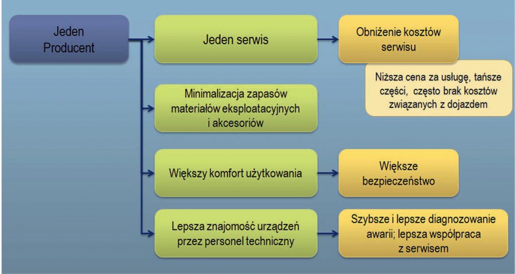 OPM_3_22_Magdalena_Szalapska-Papuga_KOSZTY_SERWISU_ZAKUP_CZESCI_OPROGRAMOWANIE_RYC_1