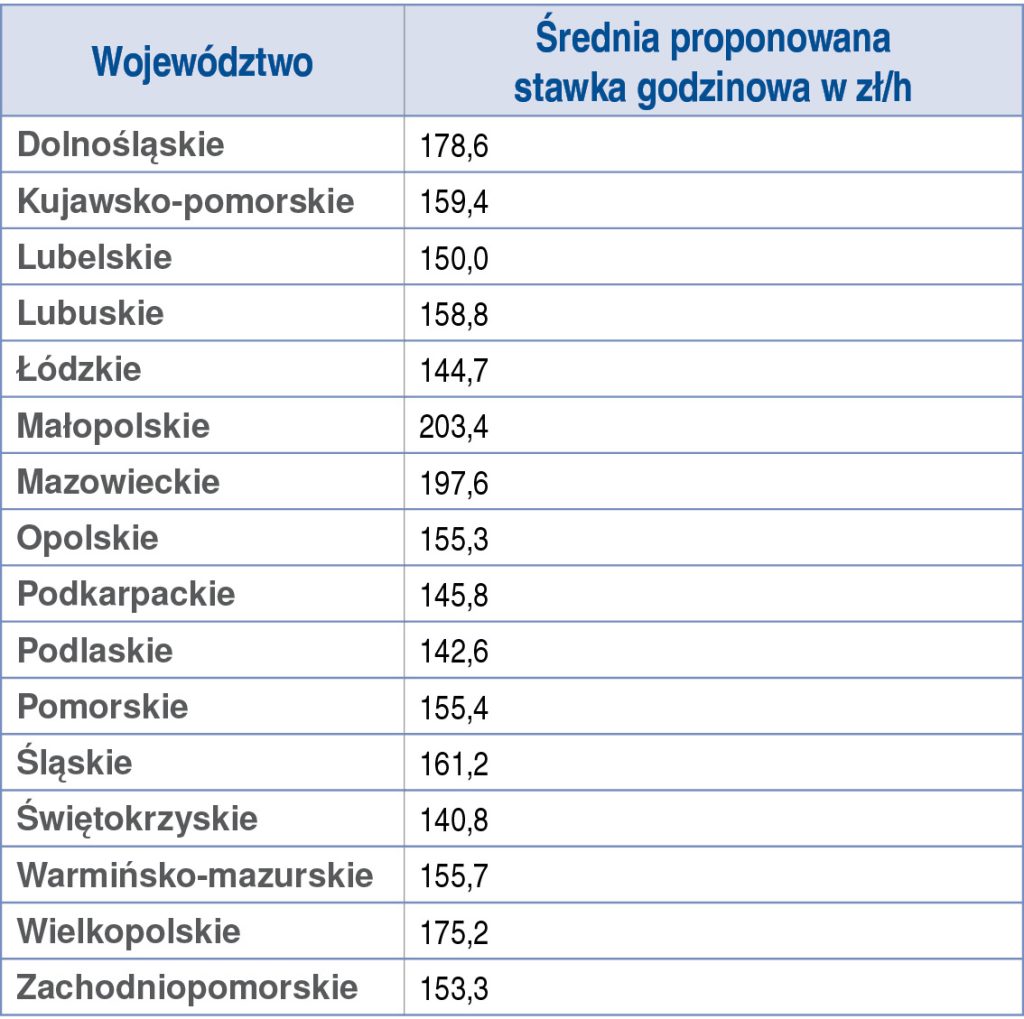 OPM_1_23_Mariusz_Jedrzejczak_RYNEK_PRACY_RAPORTY_I_ANALIZY_TAB_1