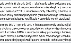 OPM_2_24_Dorota_Kudzia-Karwowska_TECHNIK_STERYLIZACJI_PRAWA_I_OBOWIAZKI_TAB_1