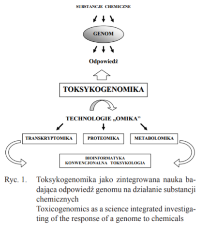 opm-dlaszpitali-toksykogenomika