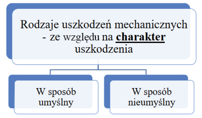 opm-dlaszpitali-uszkodzenia-mechaniczne