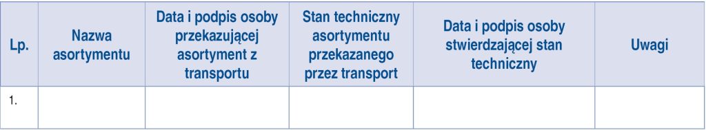 OPM_4_24_technika_technologia_Michal_Smelik_USZKODZENIA_SPRZETU_I_AKCESORIUM_TAB_1_A