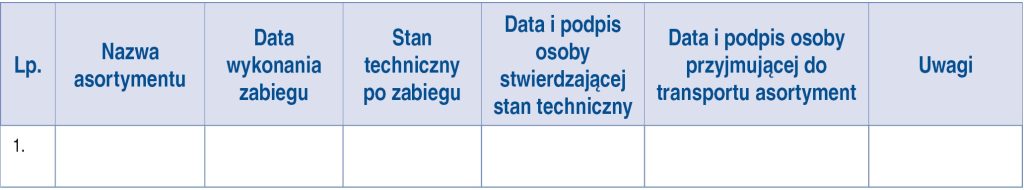 OPM_4_24_technika_technologia_Michal_Smelik_USZKODZENIA_SPRZETU_I_AKCESORIUM_TAB_1_B