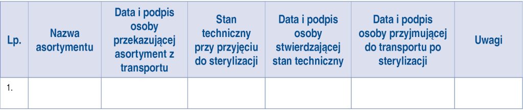 OPM_4_24_technika_technologia_Michal_Smelik_USZKODZENIA_SPRZETU_I_AKCESORIUM_TAB_1_C