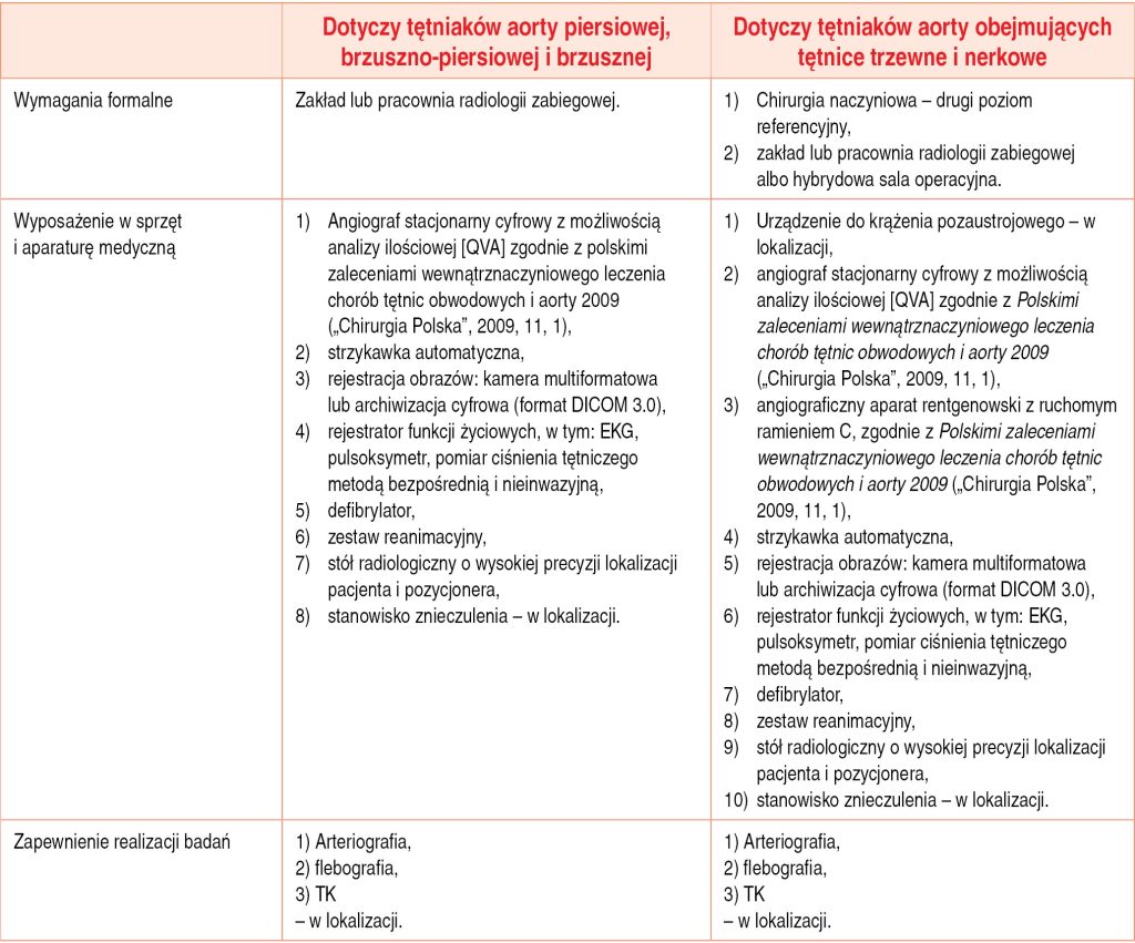opm-dlaszpitali-chirurgii-naczyniowej